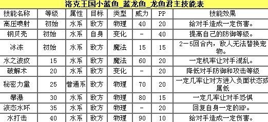 龍魚品質從高到低的變化過程 龍魚百科 第3張