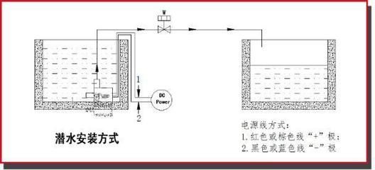 家用魚缸怎么安裝水泵：家用魚缸水泵安裝步驟 魚缸風(fēng)水 第3張