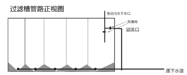 沉淀倉魚缸：如何在魚缸中使用沉淀倉 魚缸百科 第3張