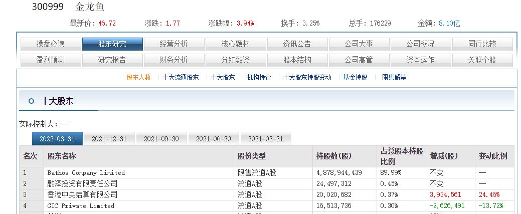 2024年金龍魚調(diào)價(jià)通知文件查詢：2024年金龍魚調(diào)價(jià)通知 龍魚百科 第2張