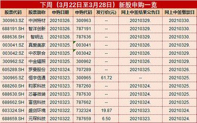 金龍魚(yú)年報(bào)預(yù)告：金龍魚(yú)預(yù)計(jì)2024年4月29日收市后發(fā)布2024年業(yè)績(jī)報(bào)告