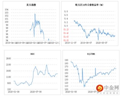 金龍魚宏觀經(jīng)濟分析