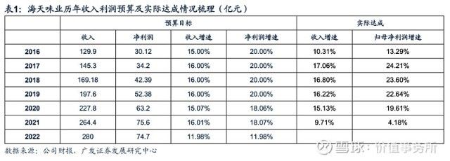 金龍魚宏觀經(jīng)濟分析