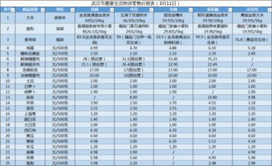 300元練手金龍魚價格表：金龍魚的價格是多少