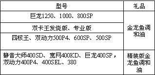 300元練手金龍魚價格表：金龍魚的價格是多少