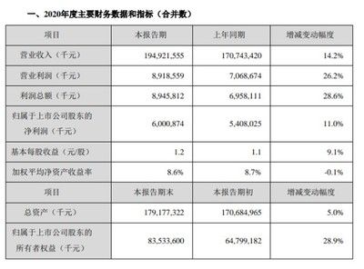 金龍魚的業(yè)績預(yù)期：金龍魚發(fā)布2023年業(yè)績快報(bào)