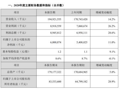 金龍魚的業(yè)績預(yù)期：金龍魚發(fā)布2023年業(yè)績快報(bào)