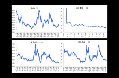 龍魚的價(jià)格怎么跌了那么多：龍魚價(jià)格下降的原因