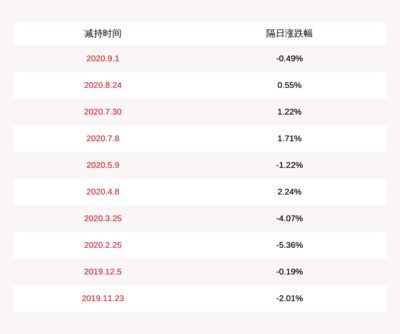 金龍魚高管持股：金龍魚的部分高管并不持有公司股份 龍魚百科 第2張