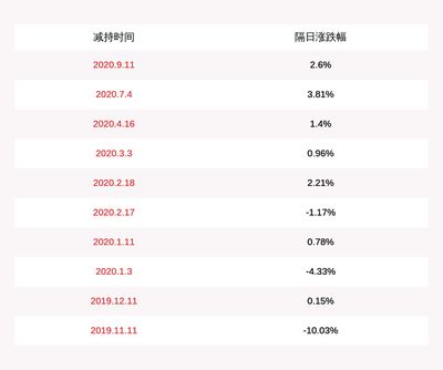 金龍魚高管持股：金龍魚的部分高管并不持有公司股份 龍魚百科 第1張