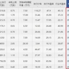 金龍魚幾月上市：金龍魚2020年10月15日上市首日股價(jià)漲幅117.90% 龍魚百科 第1張