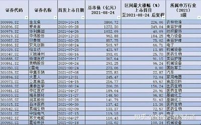 金龍魚幾月上市：金龍魚2020年10月15日上市首日股價(jià)漲幅117.90% 龍魚百科 第3張