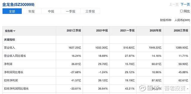 金龍魚全年銷售額多少億：金龍魚2023年營收2515億元，全年銷售額多少億