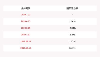 金龍魚機(jī)構(gòu)調(diào)研：金龍魚接待多家機(jī)構(gòu)調(diào)研 龍魚百科 第1張