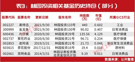 金龍魚最大的股東是誰：金龍魚最大的股東是豐益國際嗎？