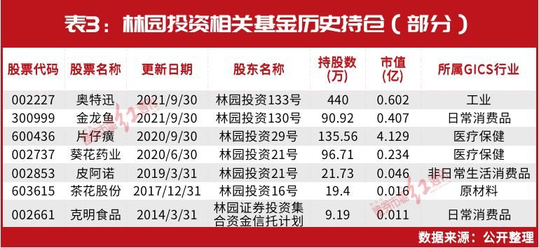 金龍魚最大的股東是誰：金龍魚最大的股東是豐益國際嗎？