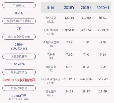 金龍魚股權(quán)激勵(lì)價(jià)格 21年：金龍魚2021年股權(quán)激勵(lì)價(jià)格21年 龍魚百科 第2張