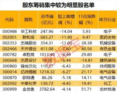 金龍魚股東人數(shù)：金龍魚在不同時間點的股東人數(shù)在2023年10月23日的數(shù)據(jù)中