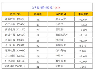 金龍魚股東人數(shù)：金龍魚在不同時(shí)間點(diǎn)的股東人數(shù)在2023年10月23日的數(shù)據(jù)中 龍魚百科 第3張