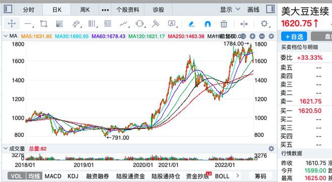 金龍魚股價為什么會跌：金龍魚股價下跌的原因