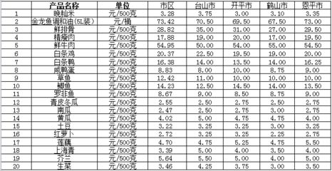 金龍魚市場(chǎng)價(jià)格查詢表：市場(chǎng)價(jià)格查詢表金龍魚市場(chǎng)價(jià)格查詢表 龍魚百科 第1張