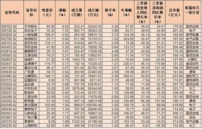 金龍魚昨日收盤價：金龍魚昨日收盤價29.75元/股 龍魚百科 第2張