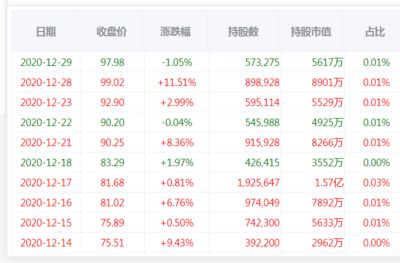 金龍魚昨日收盤價：金龍魚昨日收盤價29.75元/股 龍魚百科 第1張