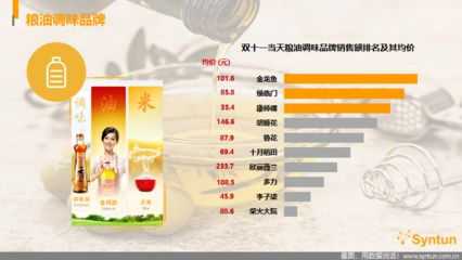 龍魚品牌排名第幾位：龍魚品牌排名如何？