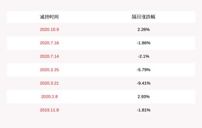 北京金龍魚市場營業(yè)時間表：北京市金龍魚市場營業(yè)時間表 龍魚百科 第1張