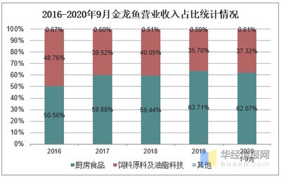 金龍魚魚類現(xiàn)狀圖：1.5公斤的金龍魚可賣到18萬(wàn)元，每克單價(jià)比黃金還貴 龍魚百科 第3張