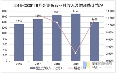 金龍魚魚類現狀圖：1.5公斤的金龍魚可賣到18萬元，每克單價比黃金還貴