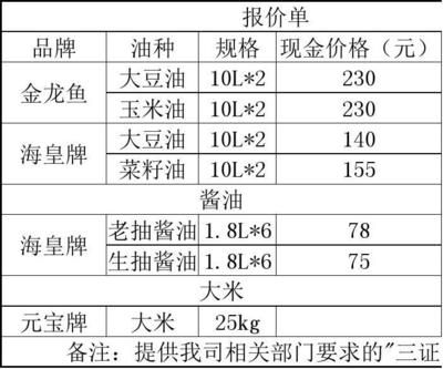 金龍魚報價單模板：如何查詢金龍魚報價單模板