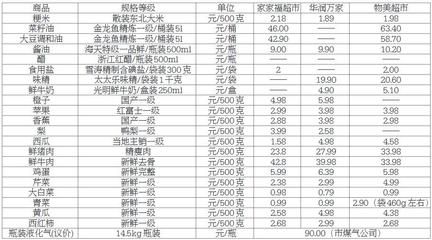 金龍魚等級和價格：金龍魚的價格與其品種有關，