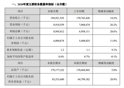 金龍魚業(yè)績快報：金龍魚2018年業(yè)績報告 龍魚百科 第2張