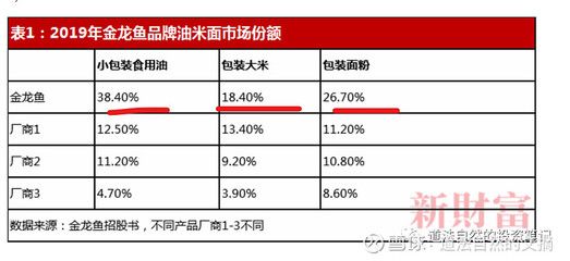 金龍魚業(yè)績快報：金龍魚2018年業(yè)績報告 龍魚百科 第3張