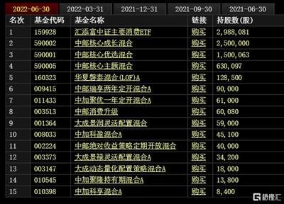 金龍魚排名第幾名：金龍魚在行業(yè)內(nèi)排名如何？