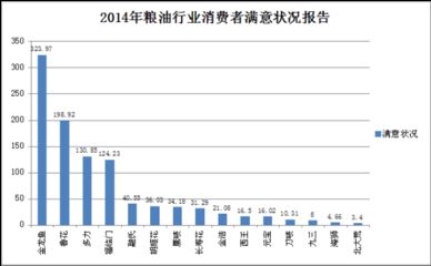 金龍魚排名第幾名：金龍魚在行業(yè)內(nèi)排名如何？