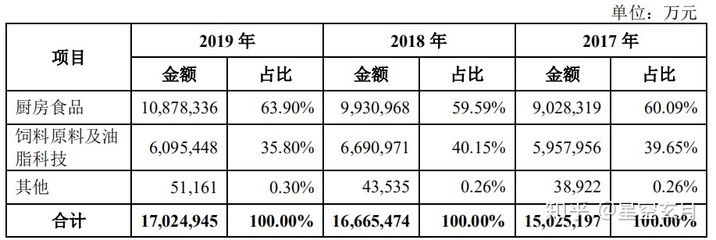 金龍魚研究報(bào)告：金龍魚一季度歸母凈利潤(rùn)同比增長(zhǎng)