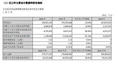 金龍魚的銷售渠道有哪些：金龍魚的銷售渠道