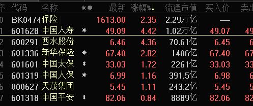 金龍魚估值多少美元：金龍魚最新市值為1666.60億人民幣 龍魚百科 第2張