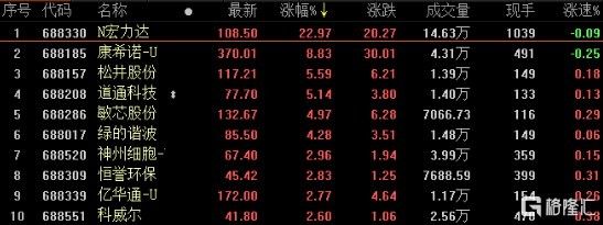 金龍魚A股上市時間：金龍魚a股上市時間 龍魚百科 第1張