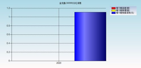 金龍魚未來三年股東分紅回報規(guī)劃：金龍魚未來三年股東回報規(guī)劃 龍魚百科 第3張