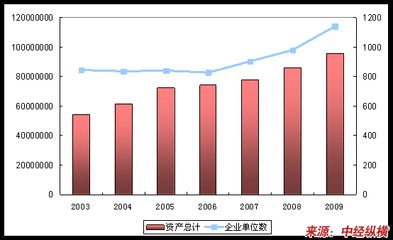 金龍魚發(fā)展前景：金龍魚央廚項目發(fā)展前景如何？