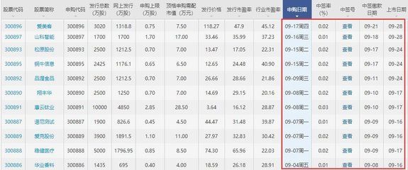 金龍魚哪年正式進入市場：益海嘉里金龍魚正式進入市場年份可以通過對其發(fā)展歷程回顧來確定