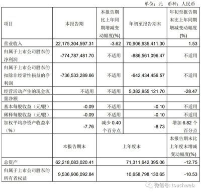 金龍魚股權(quán)激勵名單：金龍魚的股權(quán)激勵計劃 龍魚百科 第3張