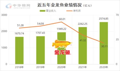 金龍魚21年二季度業(yè)績：金龍魚2021年二季度業(yè)績呈現(xiàn)環(huán)比改善趨勢 龍魚百科 第2張