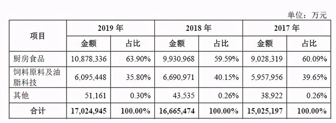 金龍魚的未來：金龍魚2023年發(fā)布可持續(xù)發(fā)展報告將繼續(xù)以科技創(chuàng)新為驅(qū)動力