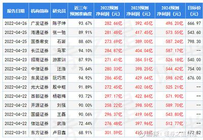 金龍魚業(yè)績預(yù)測：金龍魚2024年一季度業(yè)績預(yù)測