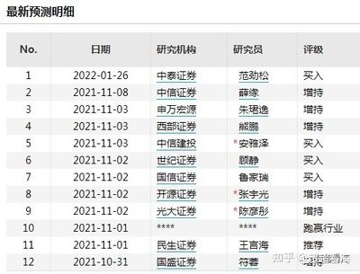 金龍魚業(yè)績預(yù)測：金龍魚2024年一季度業(yè)績預(yù)測