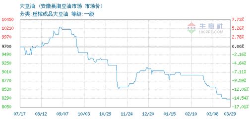 成品金龍魚多少錢一條：成品金龍魚的價(jià)格可以根據(jù)品種、品種、品種、來源等因素